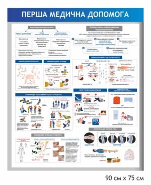 Стенд “Медична допомога”